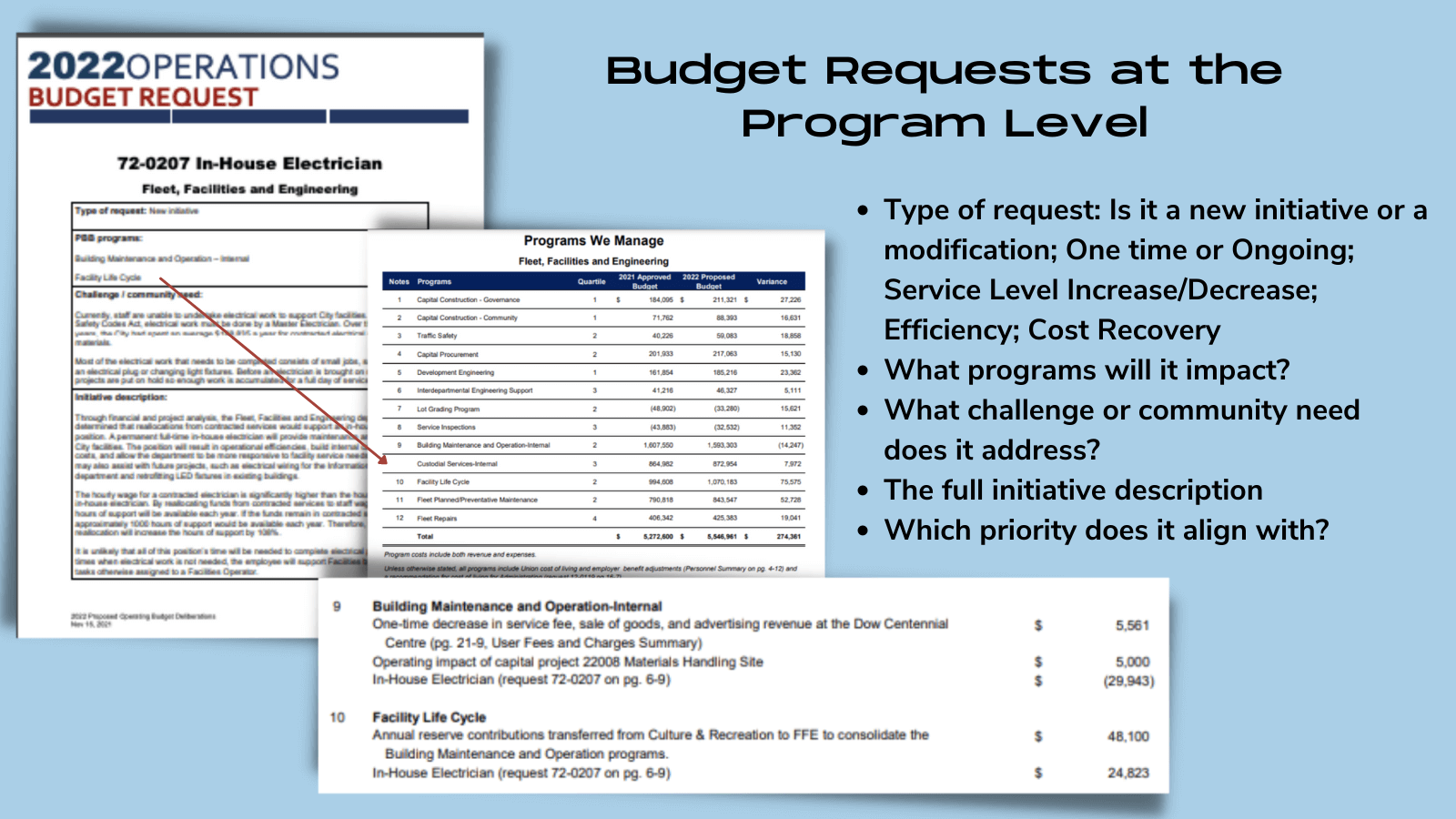 Oh wait – it has! And I am here to celebrate that accomplishment with the City of Fort Saskatchewan, Alberta’s 2022 budget. (1)